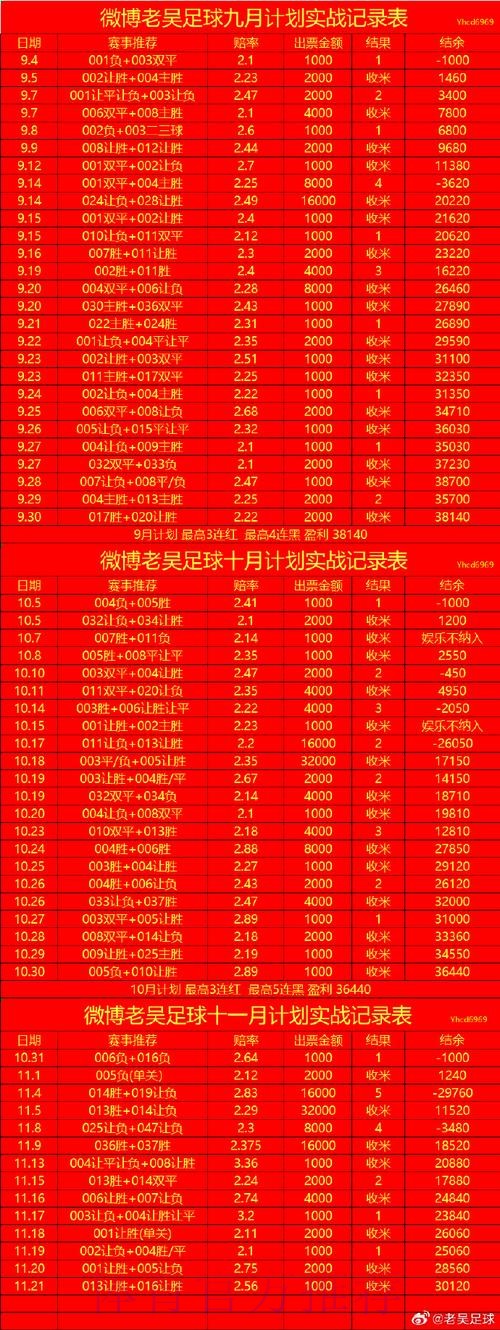 深入解析世界杯外围手机投注热门趋势